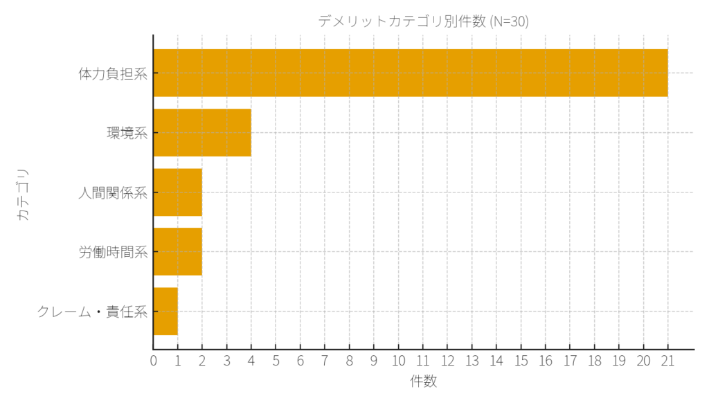 ピッキングバイトのデメリット