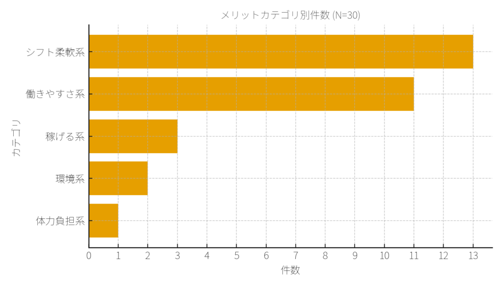 ピッキングバイトのメリット